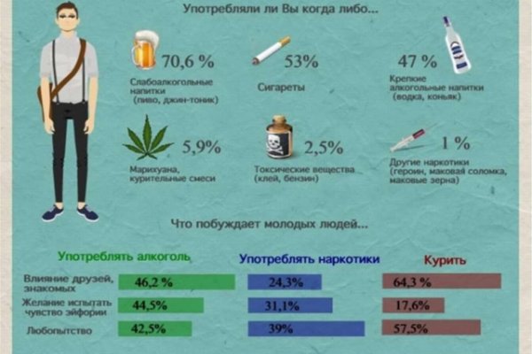 Кракен площадка торговая kr2web in