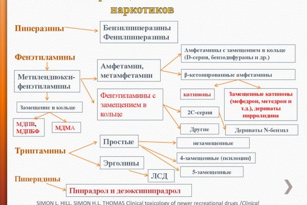 Кракен маркет