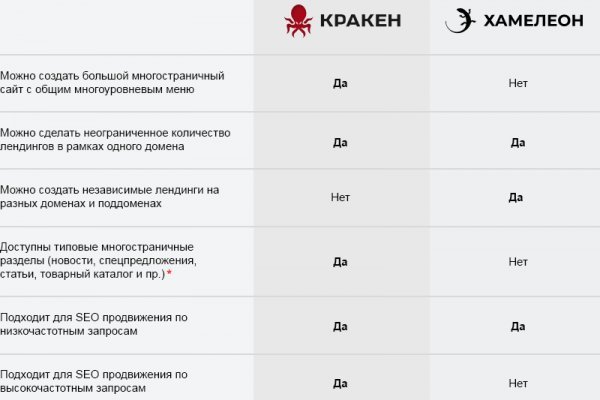 Кракен kr2connect co